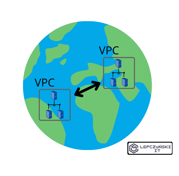 vpc peering connection