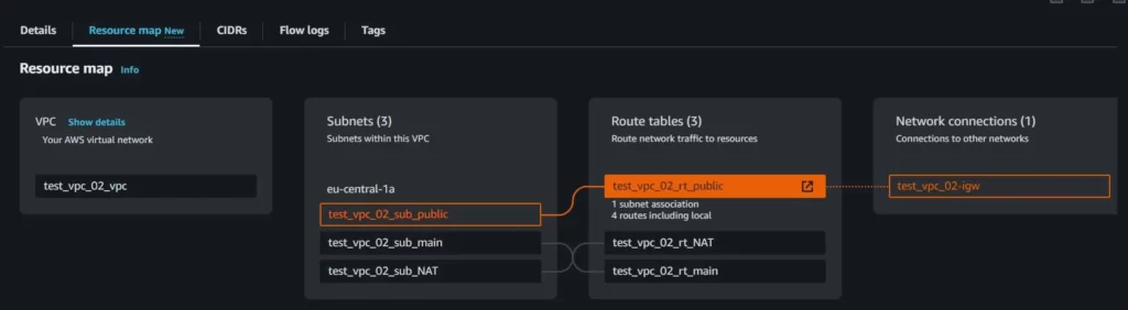 AWS resource network map 2023